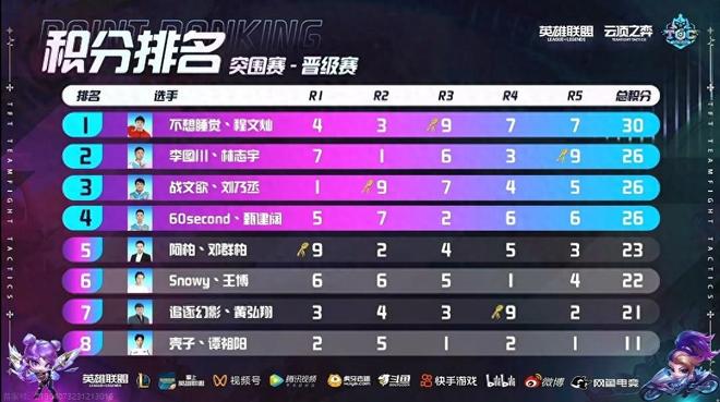 共同的梦想 共同的梦想