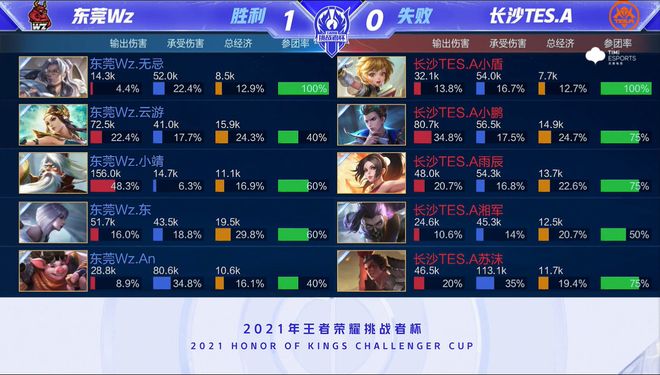 参与进攻 参与进攻