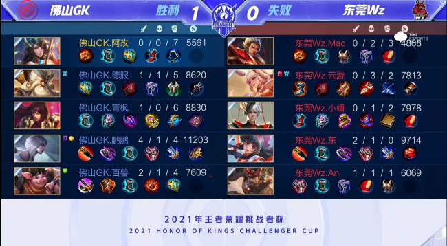 逐渐活跃 逐渐活跃