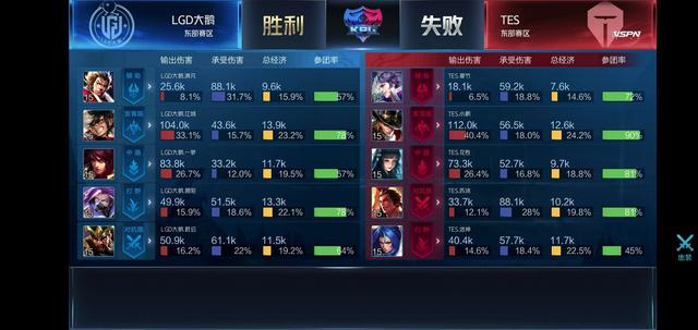 团队贡献 团队贡献