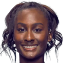 更看重的是 更看重的是